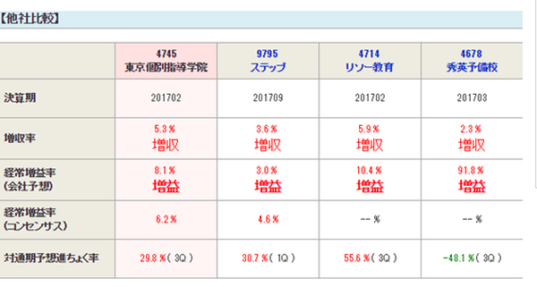 【目指せ！3か月で30％利益】今期の特選「権利落ち銘柄」を紹介