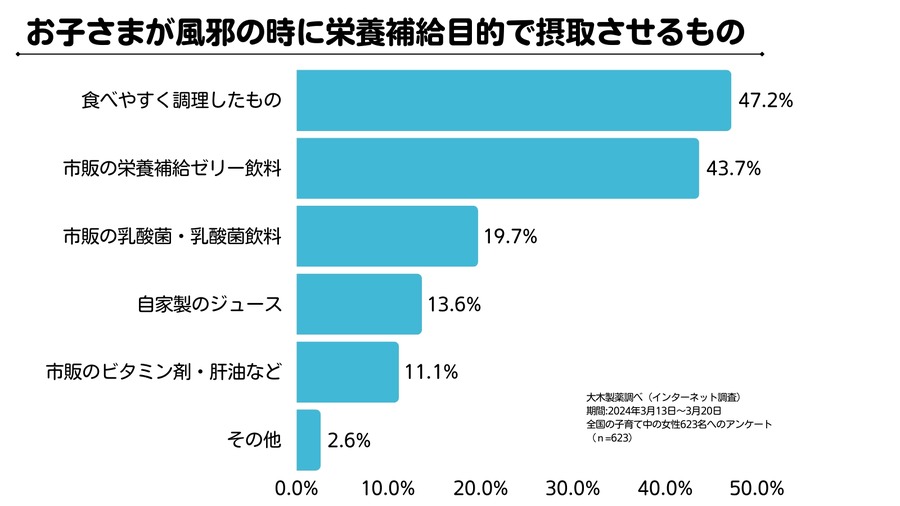 子供の「風邪対策」に新常識