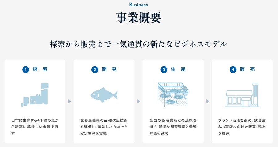 生態系を壊さない、一代限りの養殖魚「夢あじ」のテスト販売開始