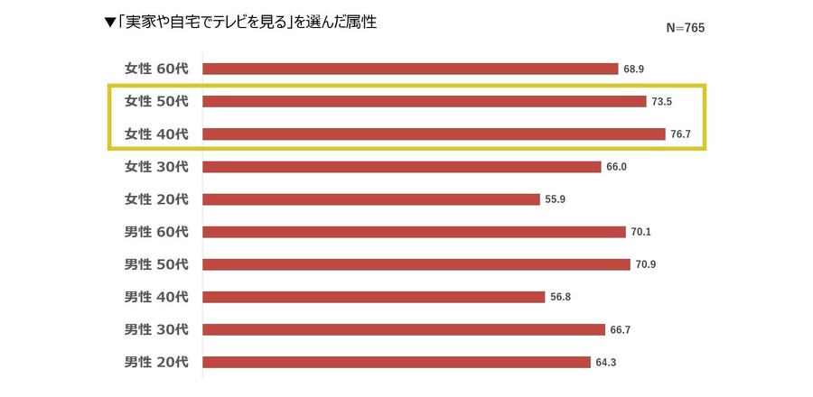 【年末年始の過ごし方】買い物、外食、旅行を控える節約思考　年末セールで欲しいモノ！