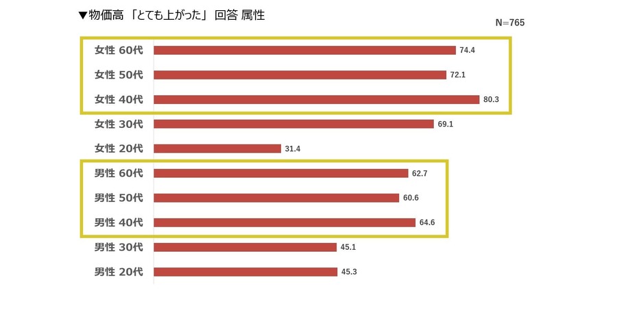 【年末年始の過ごし方】買い物、外食、旅行を控える節約思考　年末セールで欲しいモノ！