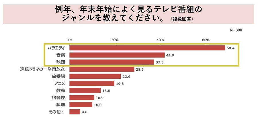 【年末年始の過ごし方】買い物、外食、旅行を控える節約思考　年末セールで欲しいモノ！