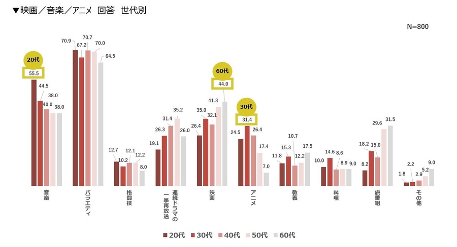 【年末年始の過ごし方】買い物、外食、旅行を控える節約思考　年末セールで欲しいモノ！