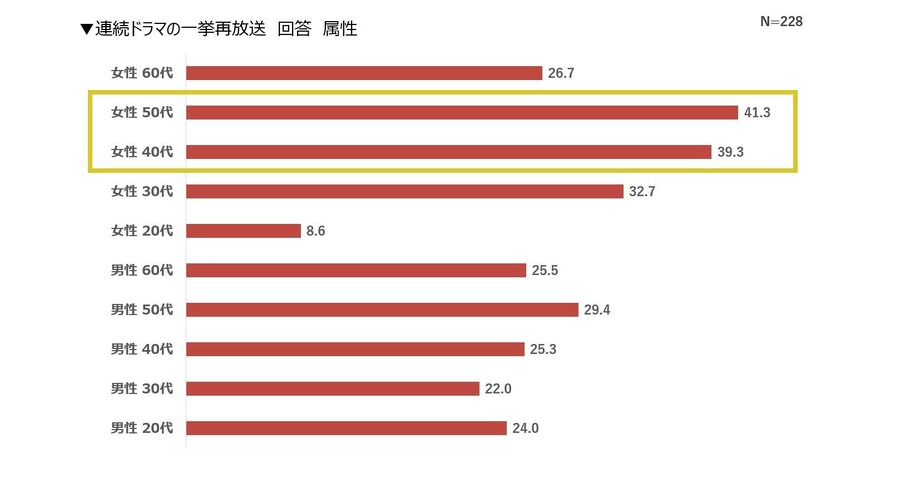【年末年始の過ごし方】買い物、外食、旅行を控える節約思考　年末セールで欲しいモノ！