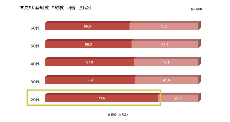 【年末年始の過ごし方】買い物、外食、旅行を控える節約思考　年末セールで欲しいモノ！