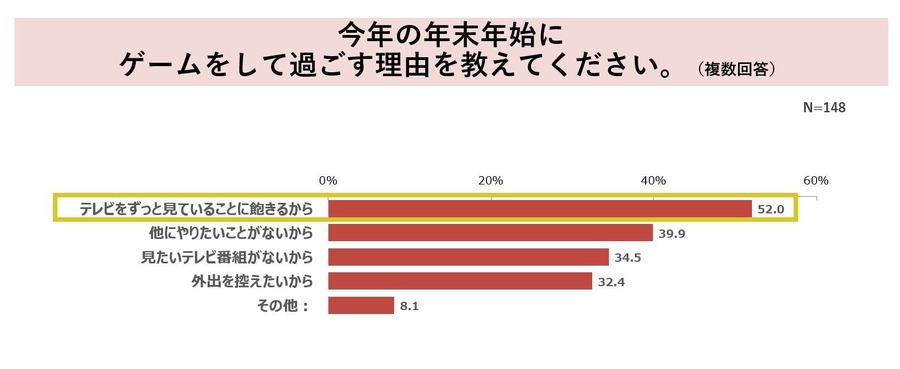 【年末年始の過ごし方】買い物、外食、旅行を控える節約思考　年末セールで欲しいモノ！