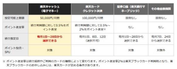 NISAの「つみたて投資枠」が余っているなら！2024年の“巻き返し”もできる？楽天証券の「つみたて投資枠・ボーナス設定」