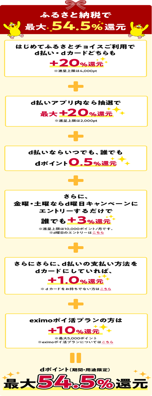 【3大サイト徹底比較】ふるさとチョイス・さとふる・楽天　キャンペーン、支払い方法、経済圏、還元率など