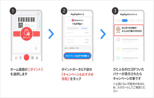 【3大サイト徹底比較】ふるさとチョイス・さとふる・楽天　キャンペーン、支払い方法、経済圏、還元率など