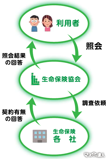 請求ができない！！の前に…今すぐ確認！高齢者の保険請求、家族ができる3つの制度