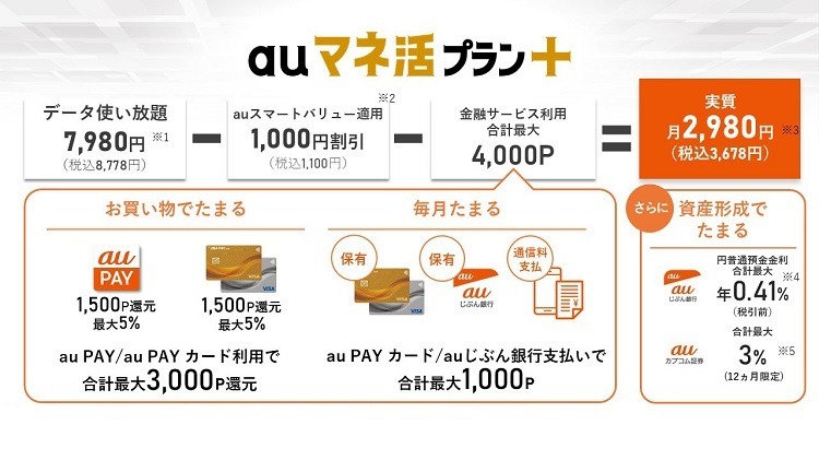 「auマネ活プラン＋」誕生！　スマホ決済・クレカ・銀行・証券の金融サービスがお得に　ドコモ・ソフトバンクとも徹底比較