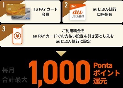 「auマネ活プラン＋」誕生！　スマホ決済・クレカ・銀行・証券の金融サービスがお得に　ドコモ・ソフトバンクとも徹底比較