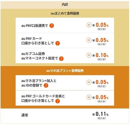 「auマネ活プラン＋」誕生！　スマホ決済・クレカ・銀行・証券の金融サービスがお得に　ドコモ・ソフトバンクとも徹底比較