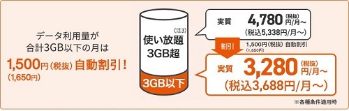 「auマネ活プラン＋」誕生！　スマホ決済・クレカ・銀行・証券の金融サービスがお得に　ドコモ・ソフトバンクとも徹底比較