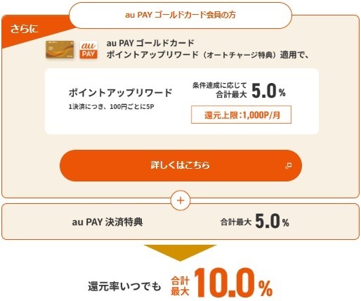 「auマネ活プラン＋」誕生！　スマホ決済・クレカ・銀行・証券の金融サービスがお得に　ドコモ・ソフトバンクとも徹底比較