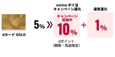 「auマネ活プラン＋」誕生！　スマホ決済・クレカ・銀行・証券の金融サービスがお得に　ドコモ・ソフトバンクとも徹底比較