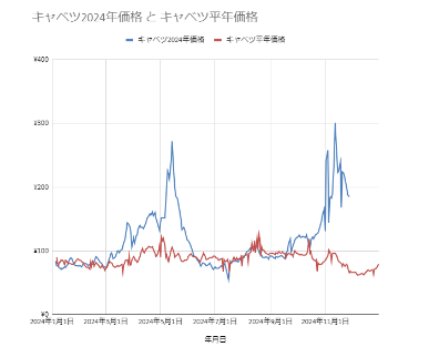 【早期終了確実】もっと暮らしを応援TOKYO元気キャンペーン（12/11-27）決済ツールと購入商品を事前に確認！