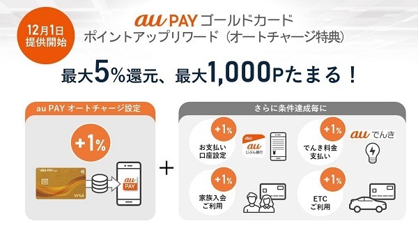 スマホ決済のオートチャージを徹底比較！au PAYは最大5%還元もあるau PAYゴールドカードからがおすすめ