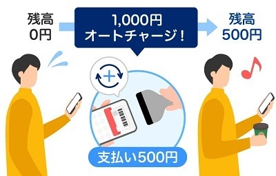 スマホ決済のオートチャージを徹底比較！au PAYは最大5%還元もあるau PAYゴールドカードからがおすすめ
