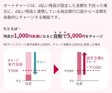 スマホ決済のオートチャージを徹底比較！au PAYは最大5%還元もあるau PAYゴールドカードからがおすすめ