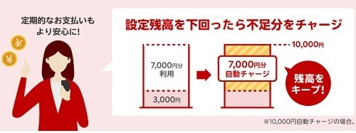 スマホ決済のオートチャージを徹底比較！au PAYは最大5%還元もあるau PAYゴールドカードからがおすすめ