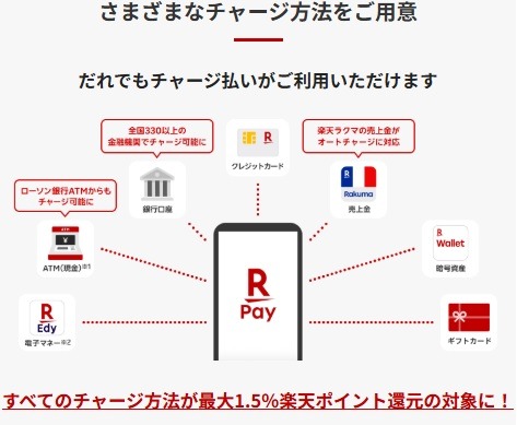 スマホ決済のオートチャージを徹底比較！au PAYは最大5%還元もあるau PAYゴールドカードからがおすすめ