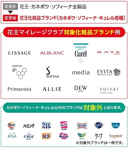 「LYPマイレージ」が12/31に終了　より自由な「dマイレージ」、バリエーション豊富な「楽天のスタンプカード」など紹介