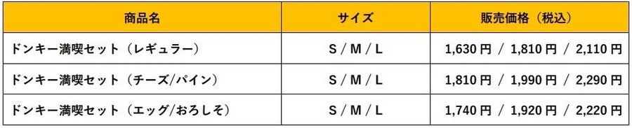 びっくりドンキー期間限定で「満喫セット」を販売　定番メニューを自由に組み合わせて楽しもう