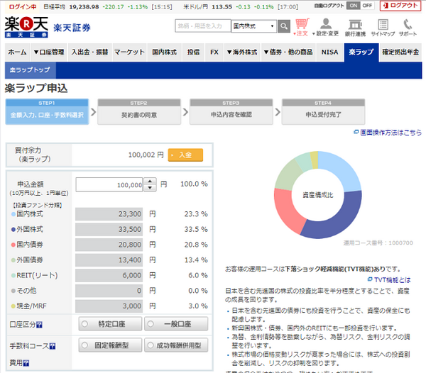 楽ラップ（楽天証券）