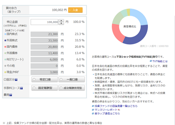 楽ラップ（楽天証券）