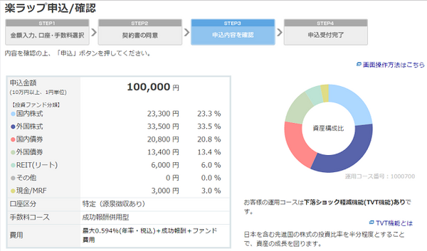 楽ラップ（楽天証券）