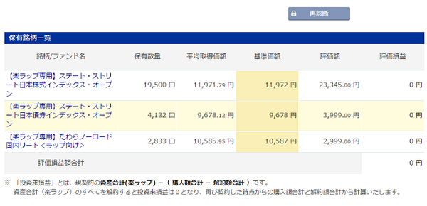 1日目こんなのかってた