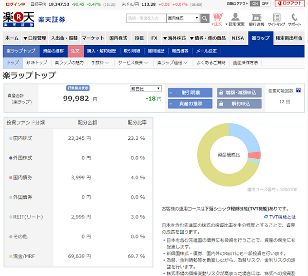 1日目マイナスに