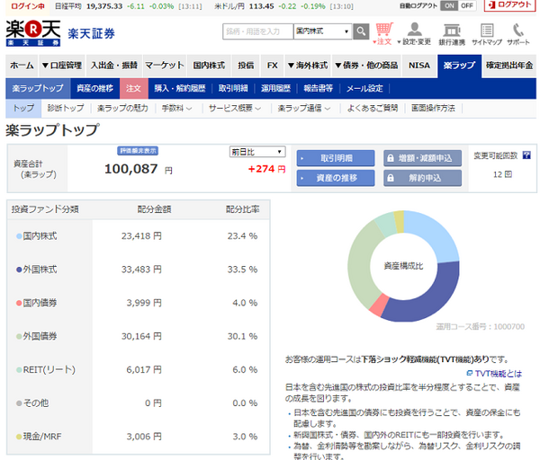 3日目、やった！プラスになりまいた。
