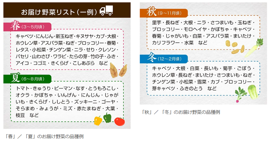 秋田県潟上市の新鮮野菜セット、ふるさと納税に登場