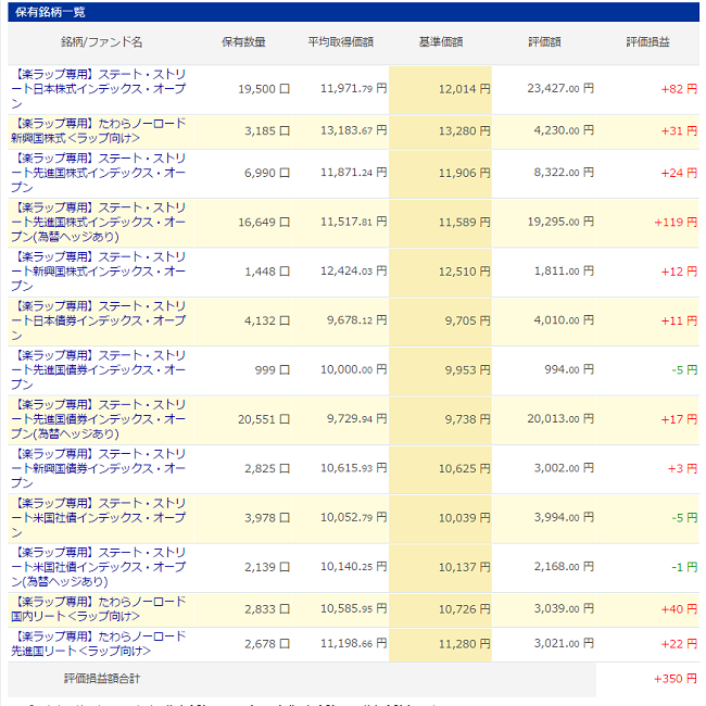 楽ラップ（楽天証券）