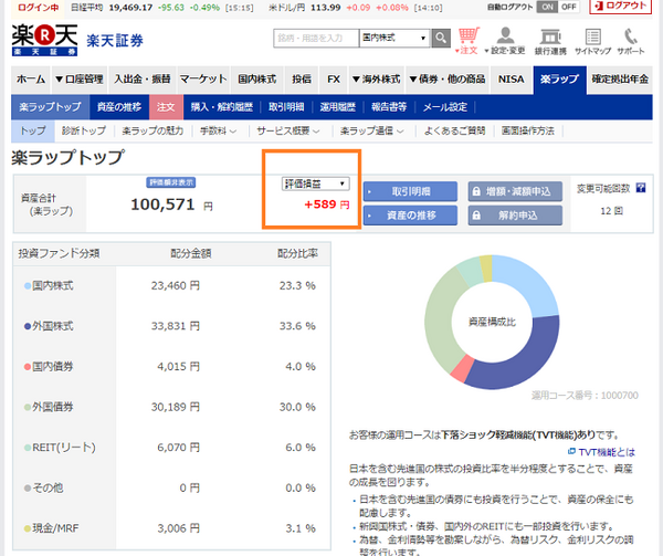 楽ラップ（楽天証券）