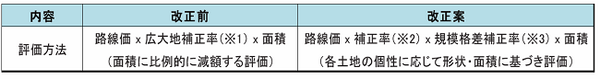 平成29年税制改正大綱　相続税・贈与税に関する改正のポイントは？