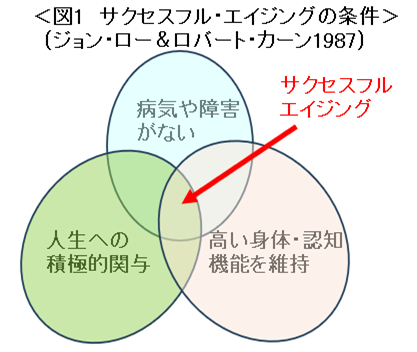 老化のメカニズムや健康度を研究　豊かな老後を支えるための取り組みとは