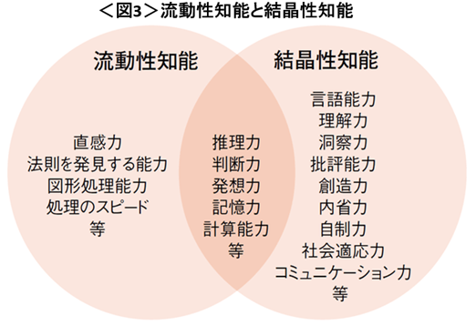 老化のメカニズムや健康度を研究　豊かな老後を支えるための取り組みとは