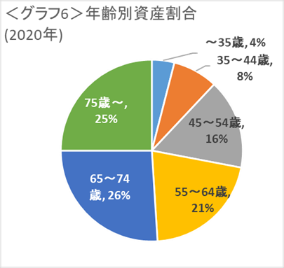 老化のメカニズムや健康度を研究　豊かな老後を支えるための取り組みとは