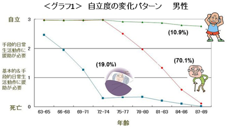 老化のメカニズムや健康度を研究　豊かな老後を支えるための取り組みとは