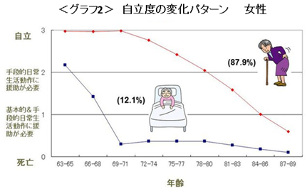 老化のメカニズムや健康度を研究　豊かな老後を支えるための取り組みとは