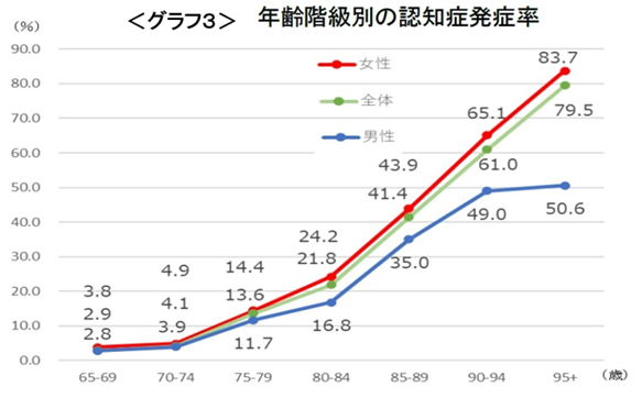 老化のメカニズムや健康度を研究　豊かな老後を支えるための取り組みとは