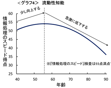 老化のメカニズムや健康度を研究　豊かな老後を支えるための取り組みとは