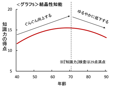 老化のメカニズムや健康度を研究　豊かな老後を支えるための取り組みとは
