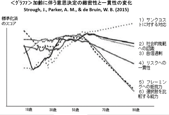 老化のメカニズムや健康度を研究　豊かな老後を支えるための取り組みとは