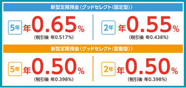 2024年冬のおすすめ預け先「年利0.5％以上、最大3％！」1か月でも、1万円からでも、ネット銀行じゃなくても着実に増やす