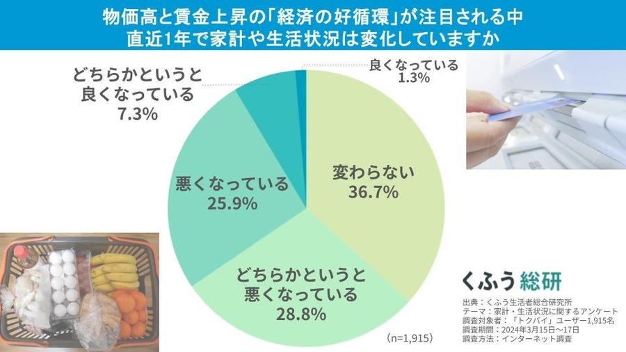 2024年生活者トレンド発表　「生活に影響が大きかった」「印象に残っている」出来事のキーワード