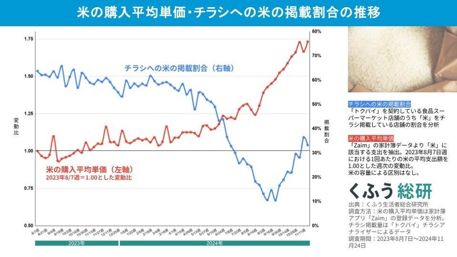 2024年生活者トレンド発表　「生活に影響が大きかった」「印象に残っている」出来事のキーワード